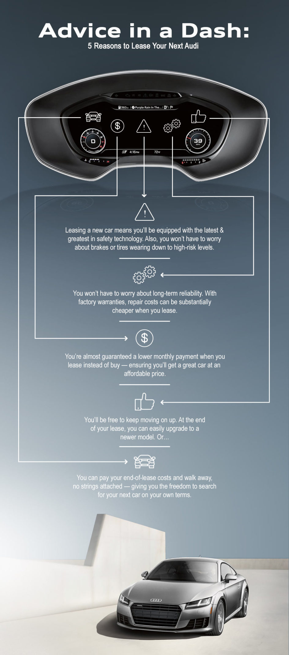 An infographic outlining five reasons to lease your next Audi
